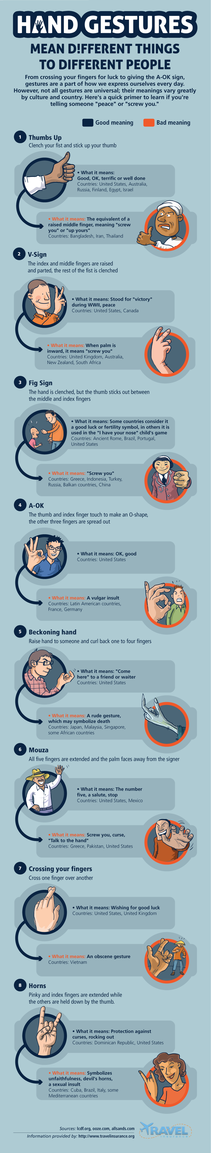 Gestures And Their Meanings