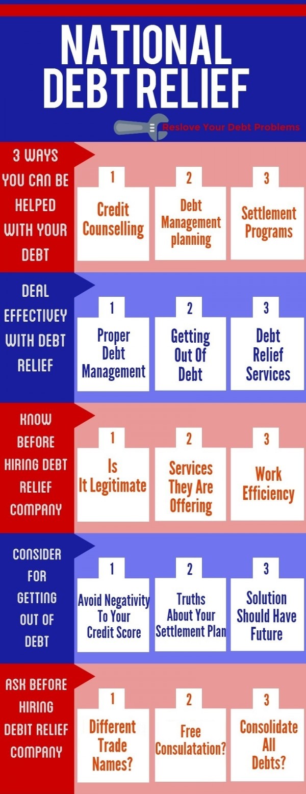 National Debt Relief Infographic Only Infographic