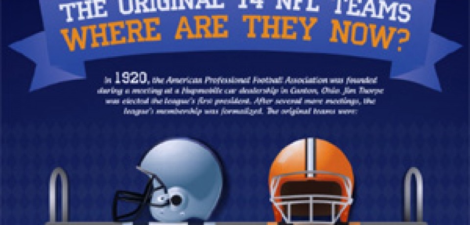 The Original 14 NFL Teams Where Are They Now Only Infographic